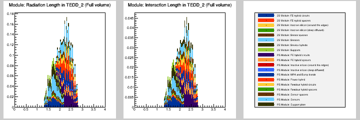 Module: MB in TEDD_2 (Full volume)